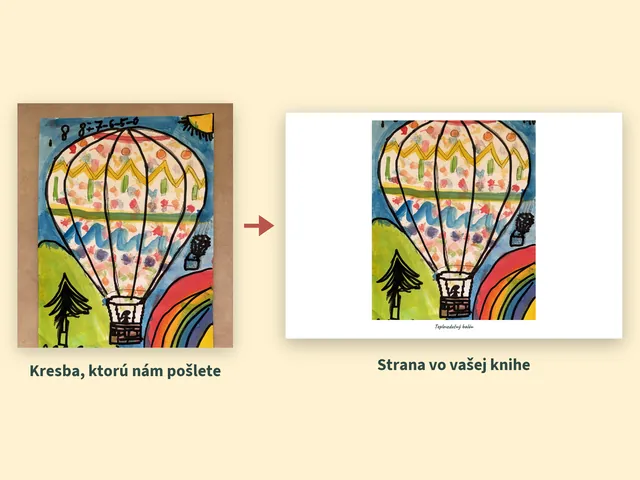 Maľba teplovzdušného balóna, ktorú nám rodina poslala, a tá istá maľba ako strana v knihe